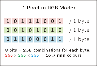 1 pixel in RGB mode